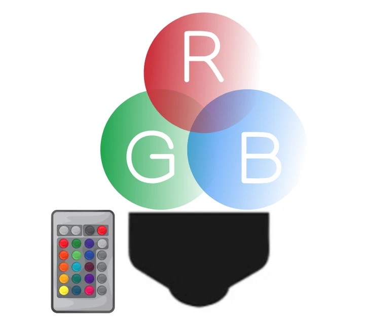 RGB OSVĚTLENÍ - 16 BAREV + OVLADAČ